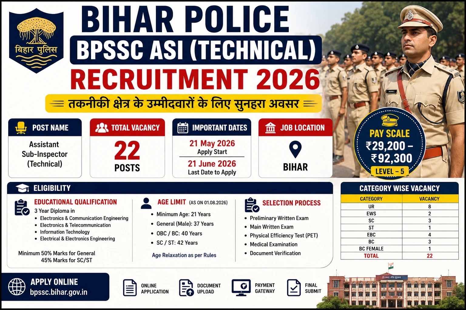 BPSSC ASI Recruitment 2026
