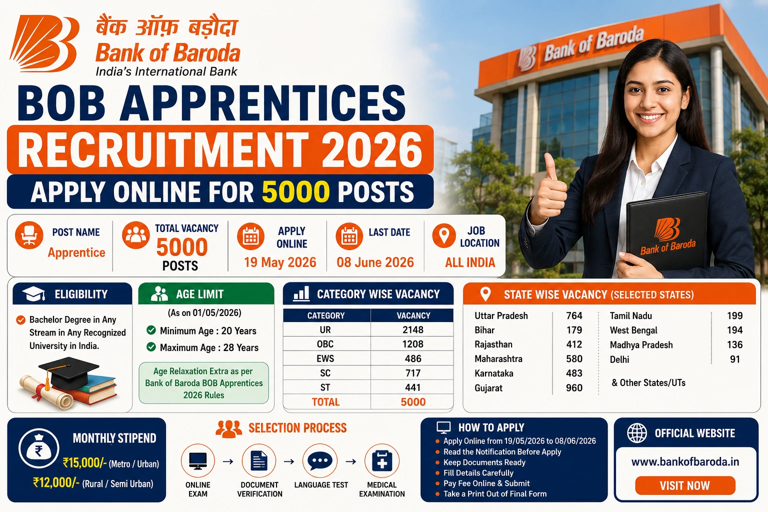 Bank of Baroda