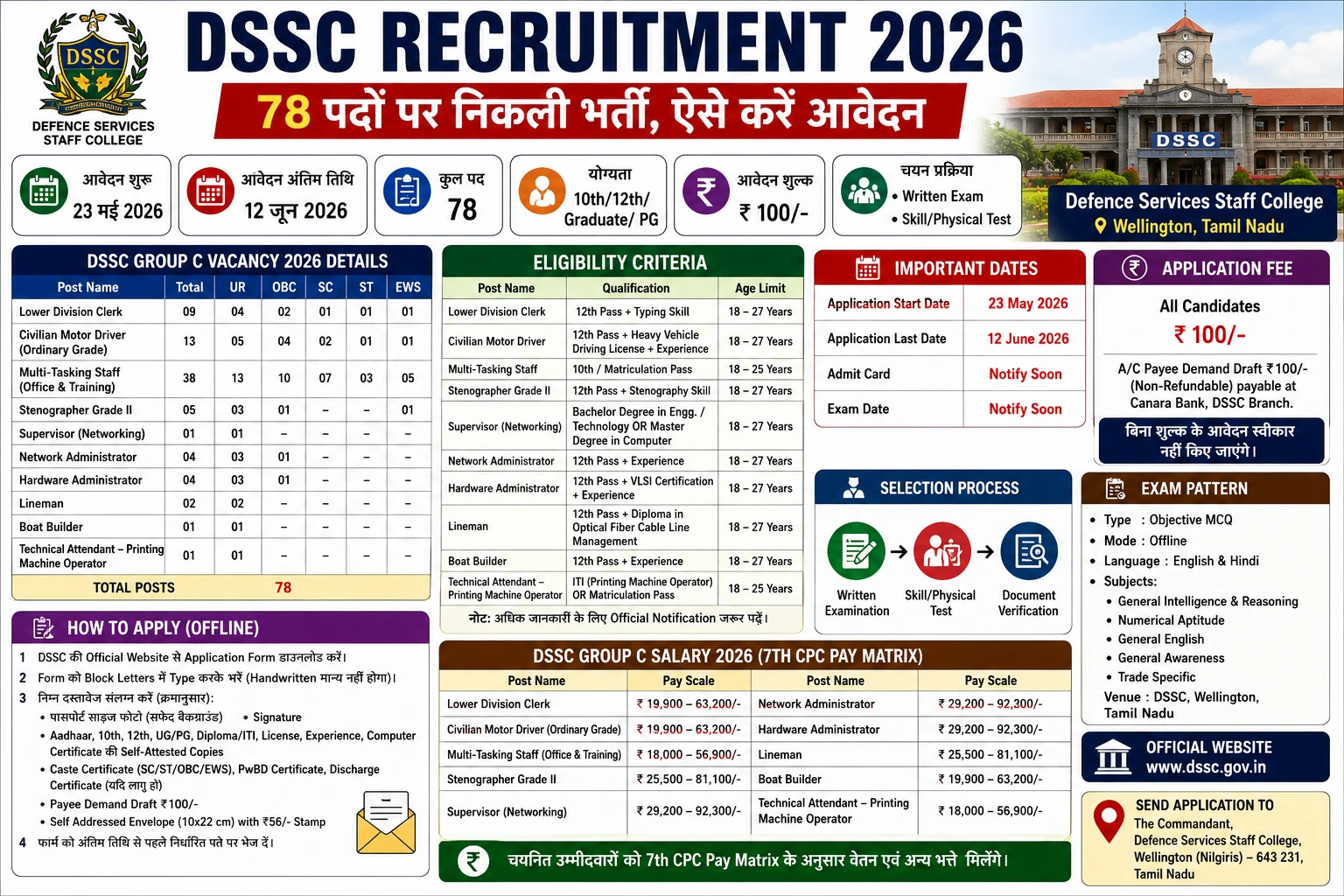 DSSC Recruitment 2026