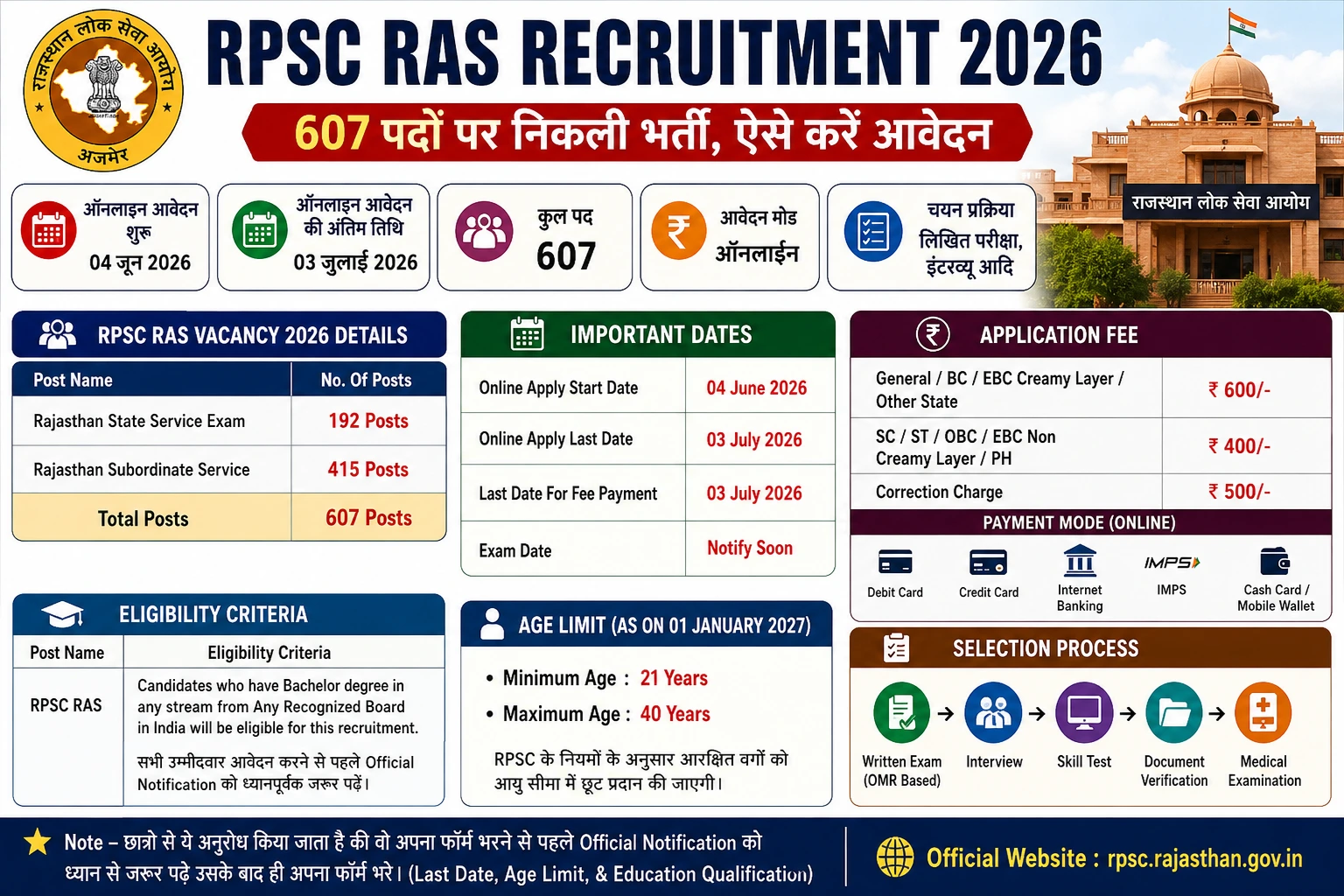 RAS 2026