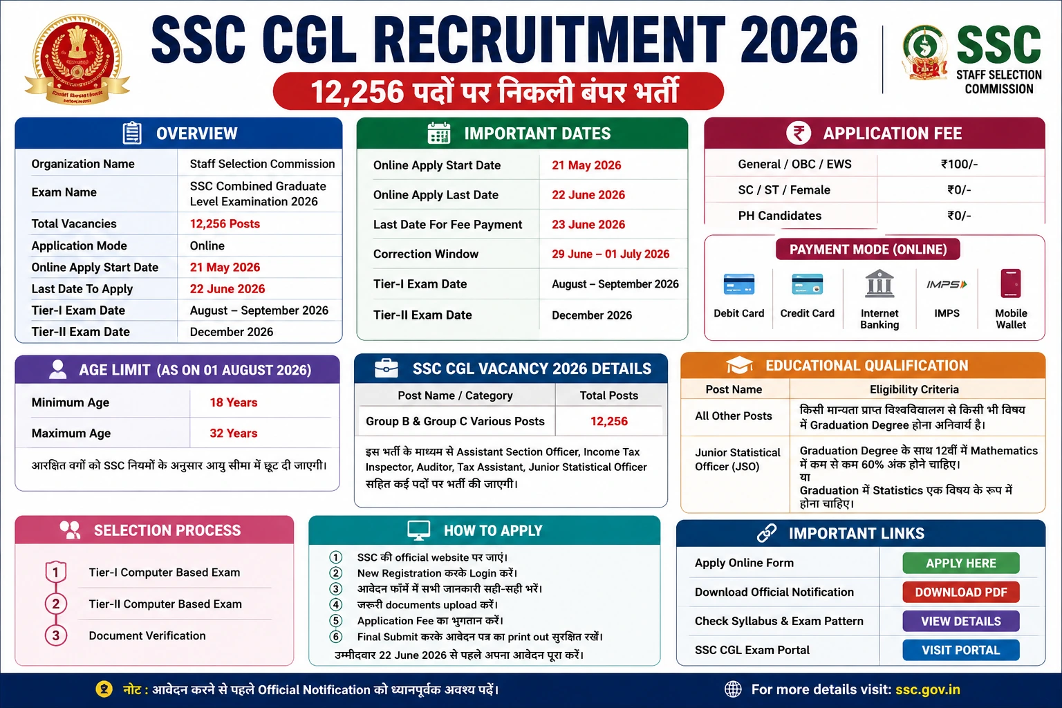 SSC CGL Recruitment 2026