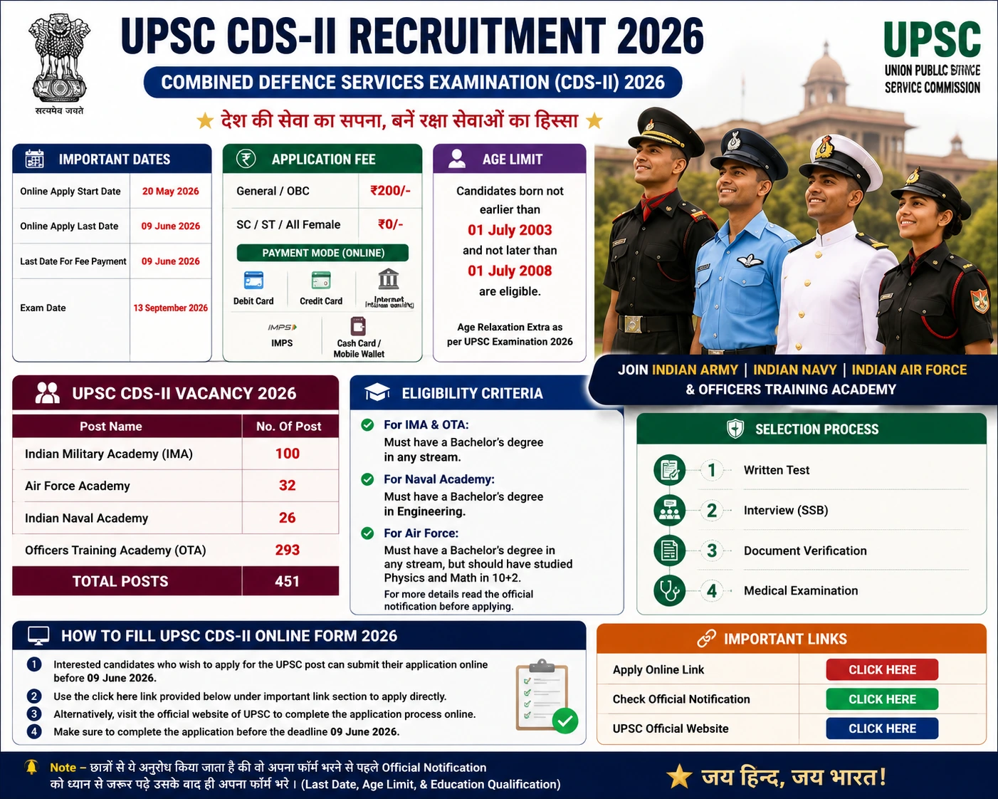 UPSC CDS-II Recruitment 2026