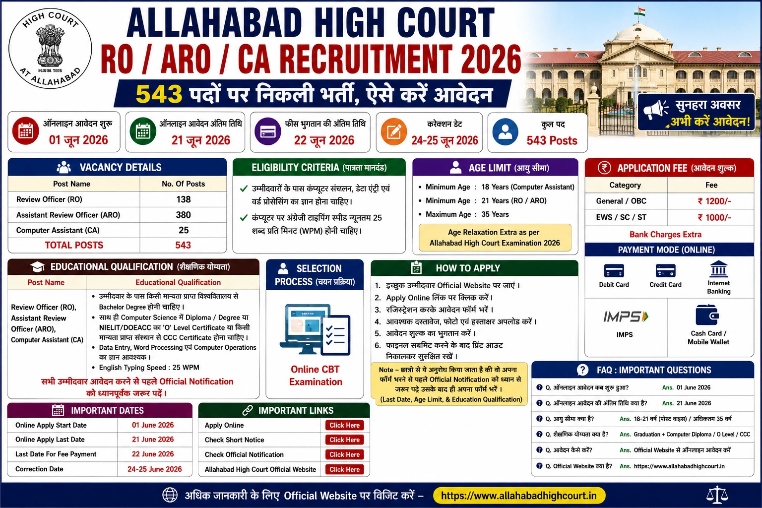 Allahabad High Court Recruitment 2026