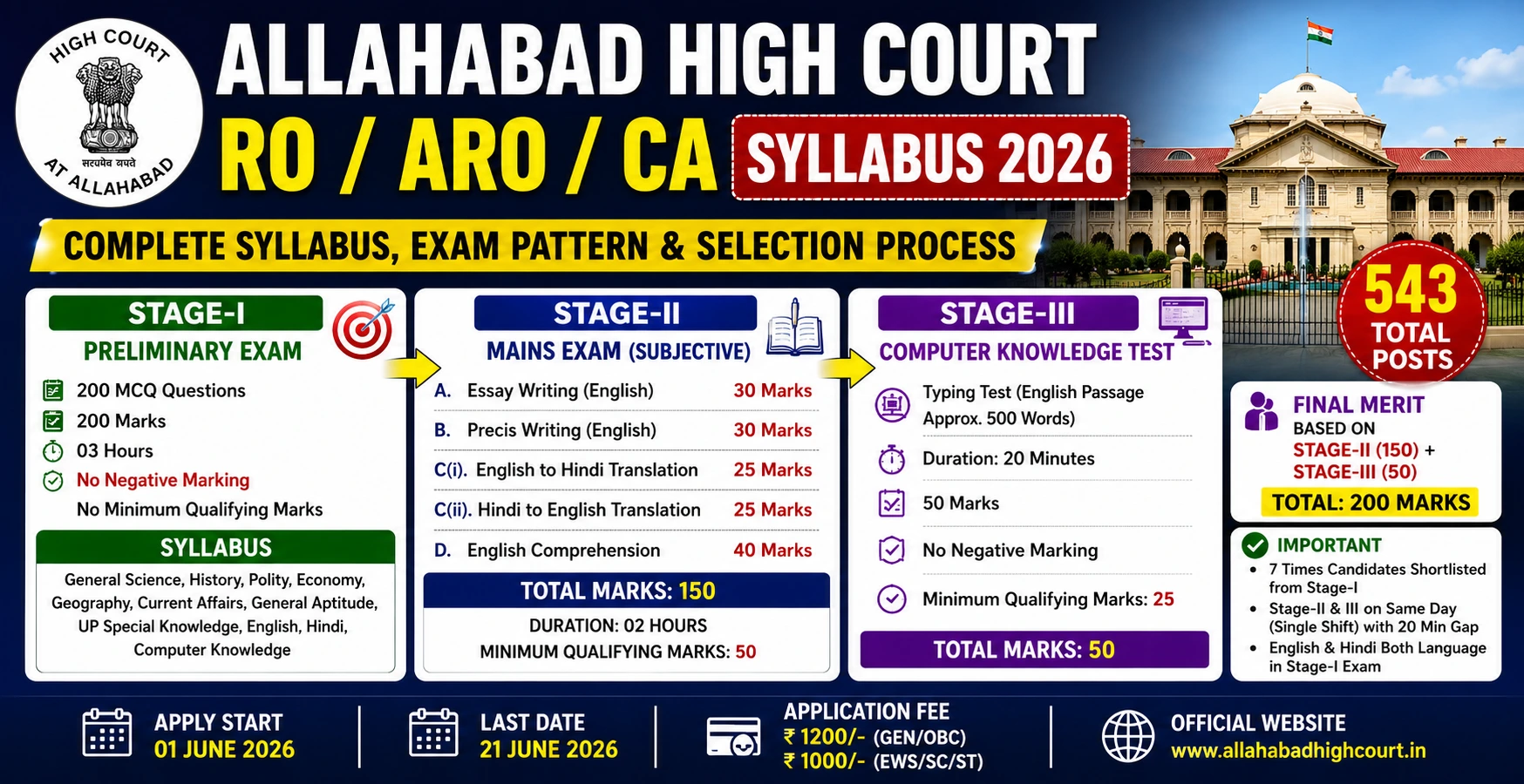 Allahabad High Court Syllabus 2026