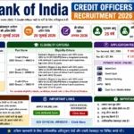 Bank of India Credit Officer Recruitment 2026