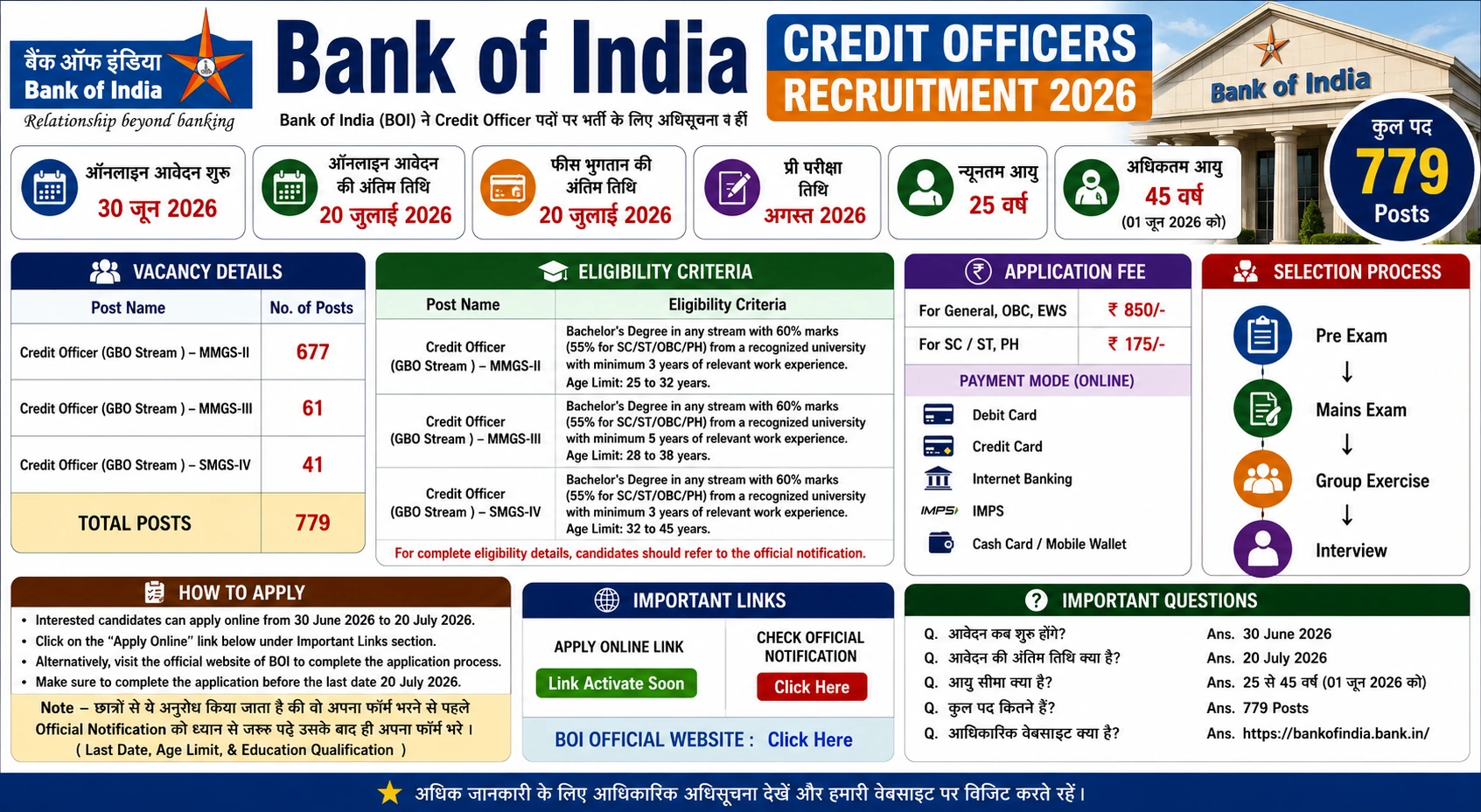 Bank of India Credit Officer Recruitment 2026