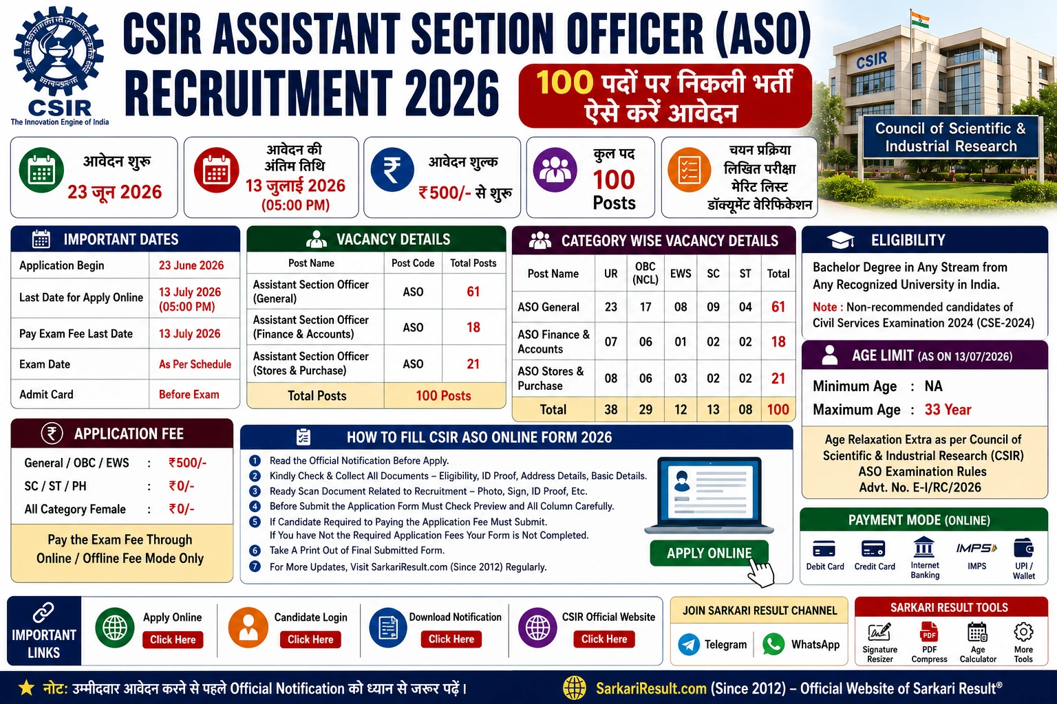 CSIR ASO Recruitment 2026