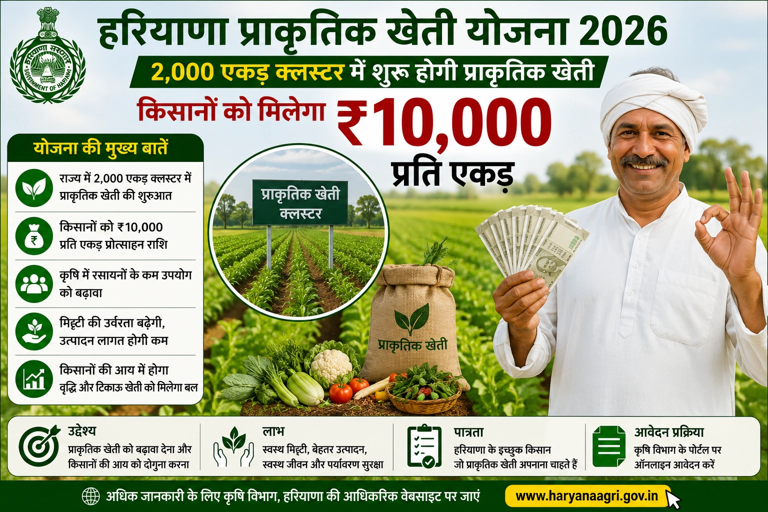 Haryana Natural Farming Scheme 2026