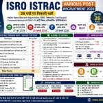 ISRO ISTRAC recruitment 2026
