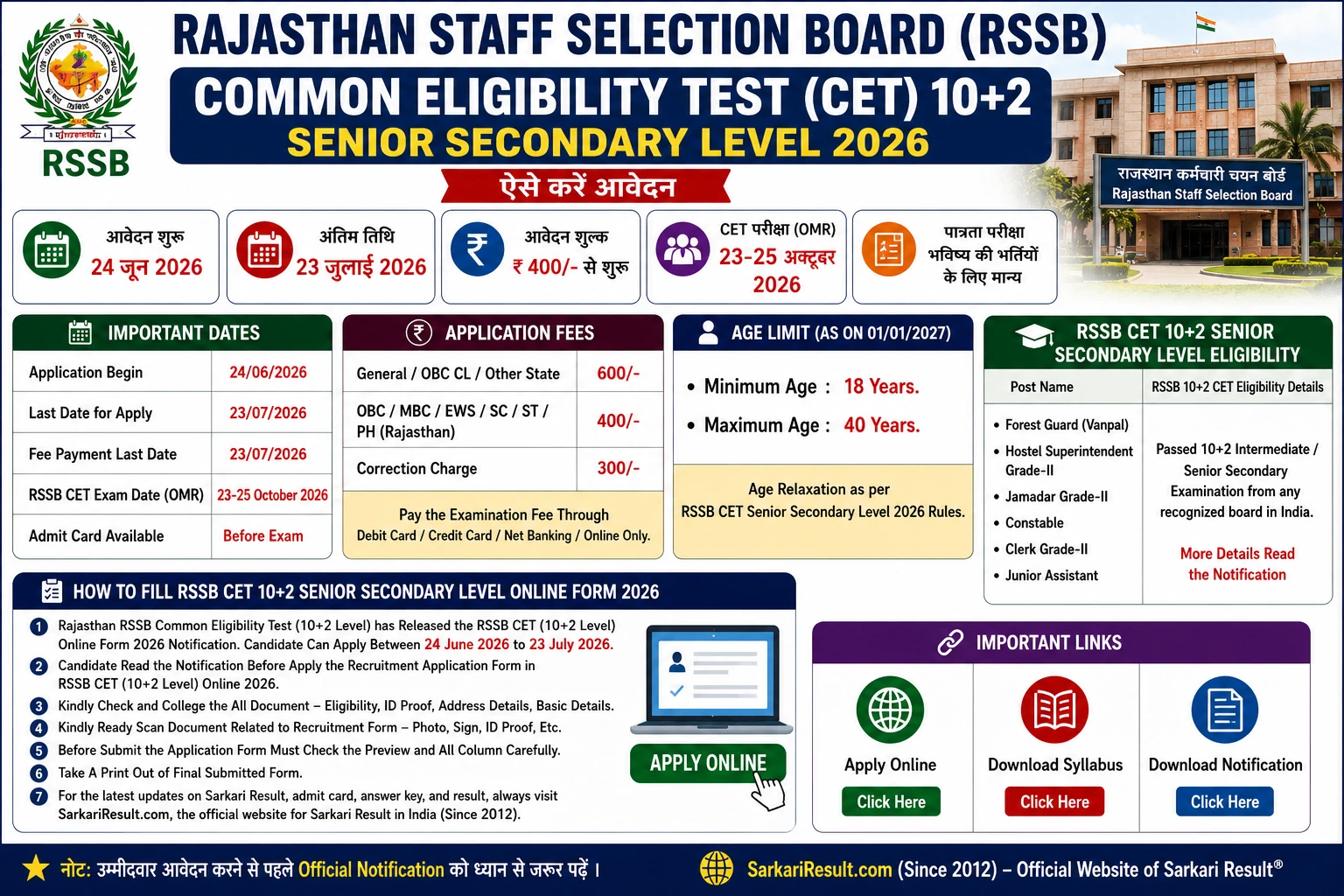 RSSB CET 10+2 Recruitment 2026