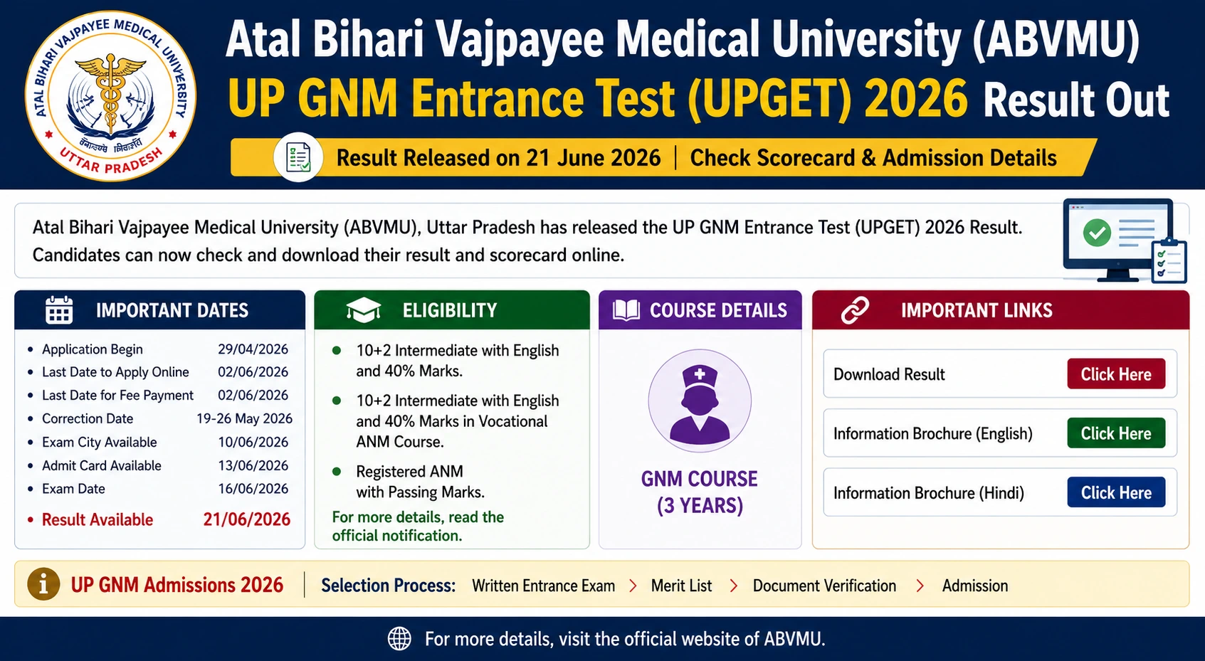UPGET 2026 result