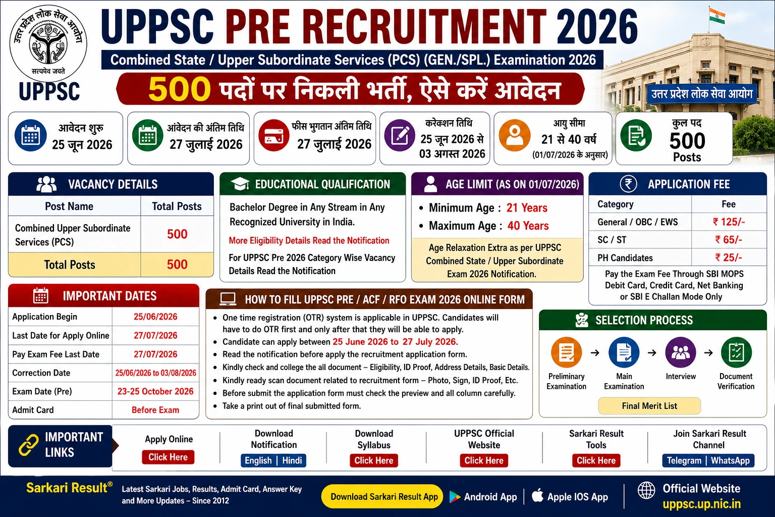 UPPSC Prelims 2026