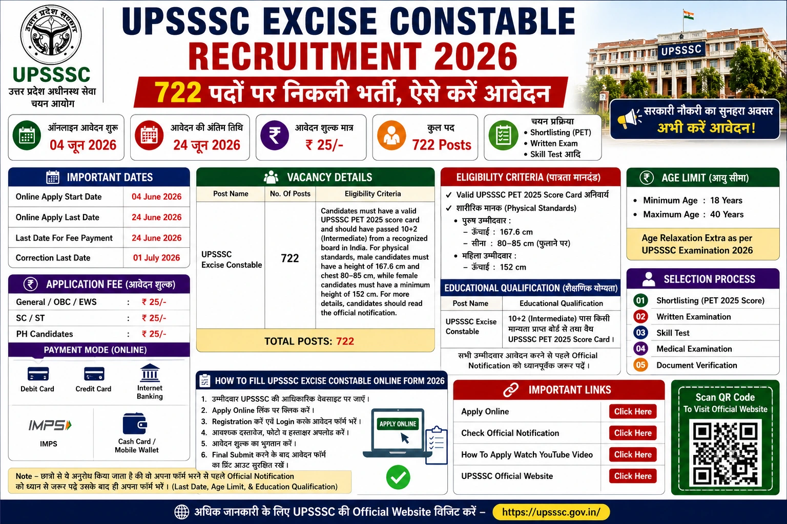 UPSSSC Excise Countable Recruitment 2026