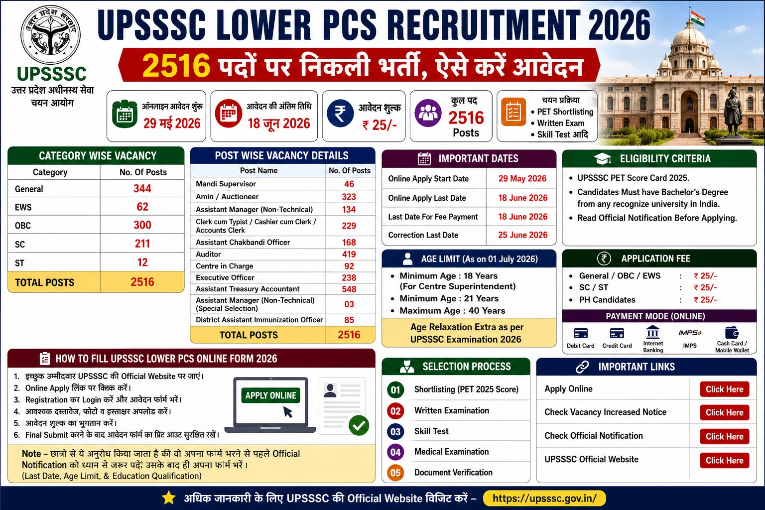 UPSSSC Lower PCS Recruitment 2026