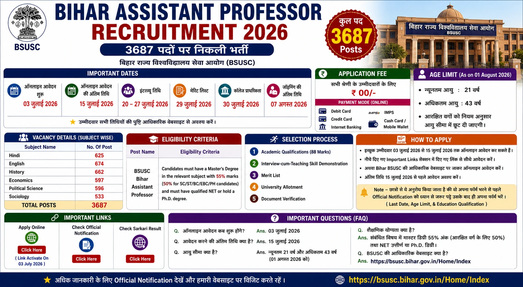 Bihar Assistant Professor recruitment 2026
