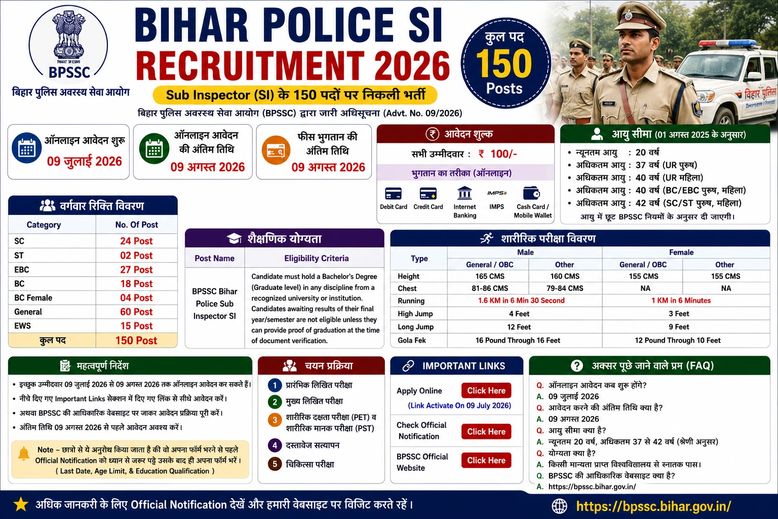 Bihar Police SI recruitment 2026